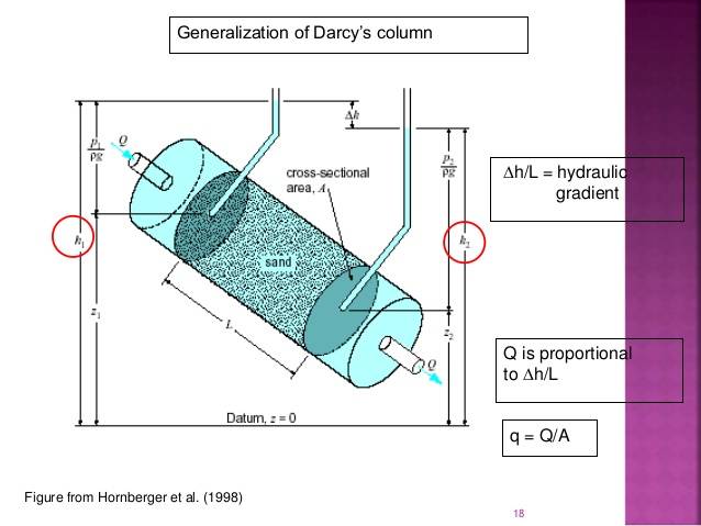 darcys-law-chezys-law-18-638.jpg