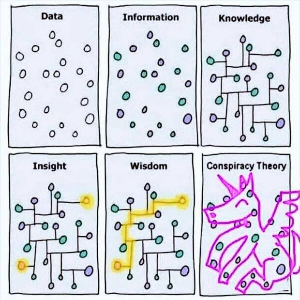 DataToConspiracyTheory.jpg