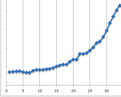days-1-to-34.png
