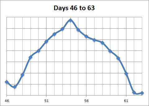 days-46-to-63.png