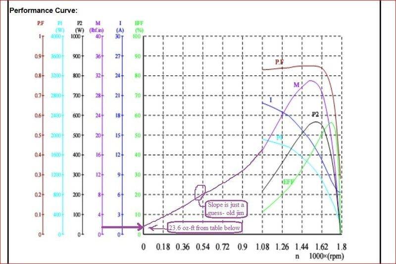 Dayton6K778Curve4anorlunda1.jpg
