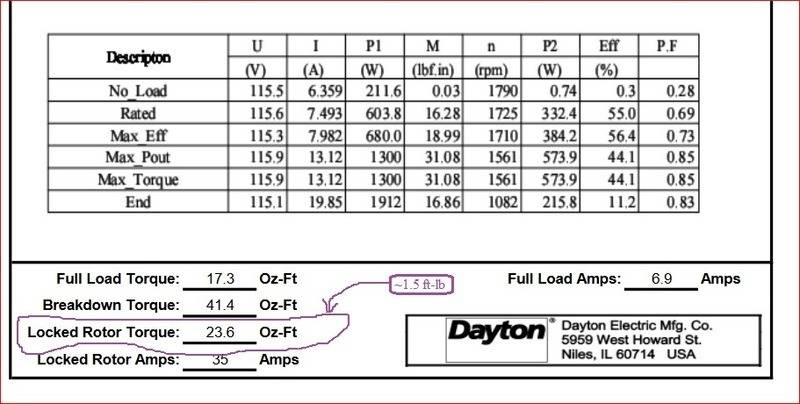 Dayton6K778Curve4anorlunda2.jpg