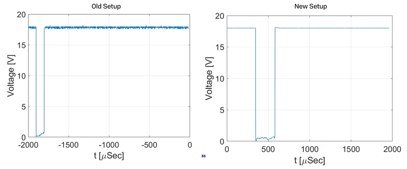 DC_Voltage_comparison.webp