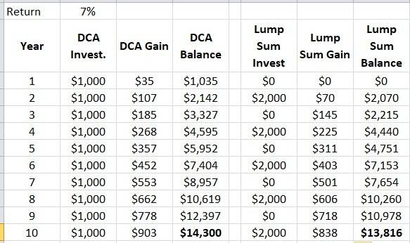 DCA vs Lump Sum.jpg
