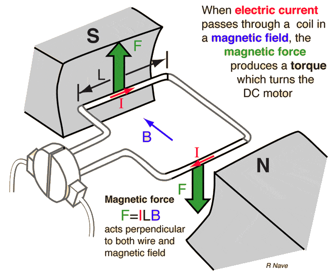 dcmfor.gif