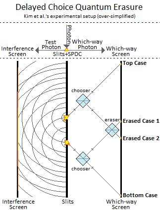 dcqe-photon-diagram.png