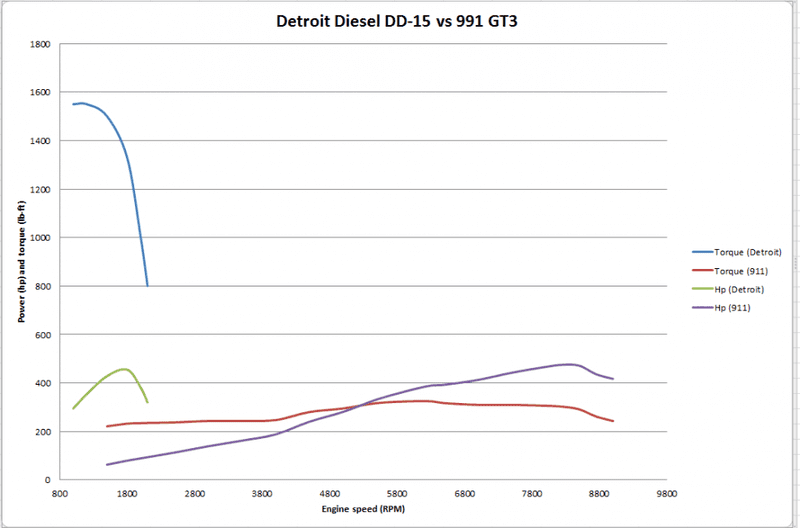 DD-15 vs 991 GT3 1.PNG