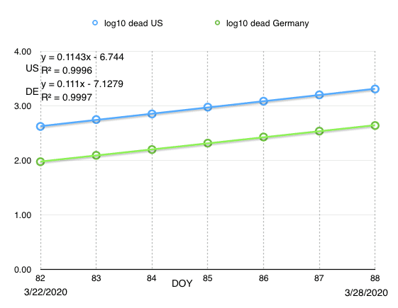 DE vs US Covid19 deaths 2020-03-30 at 11.57.12 AM.png