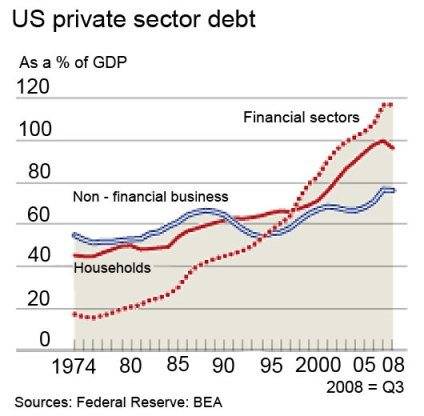 debt-private-sector-debt-jpeg-large-financial-consumer-non-financial-graphic.jpg