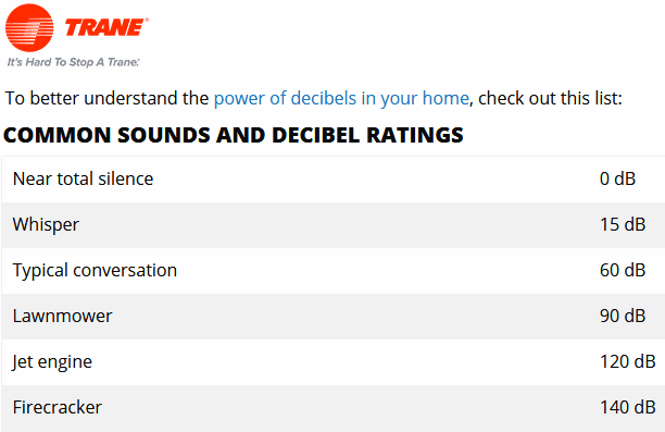 DecibelsDomestic.png