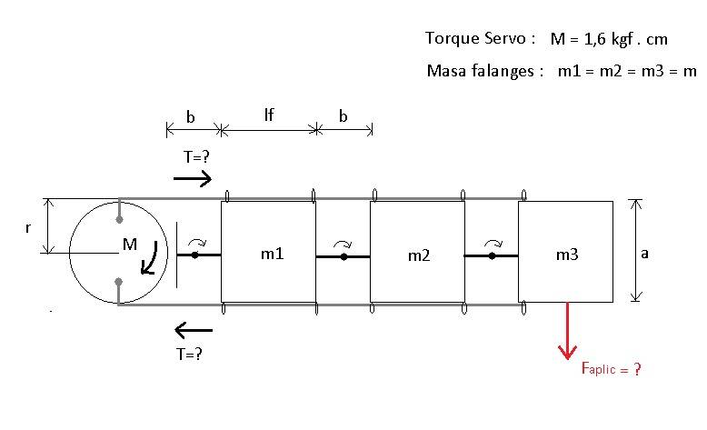 dedo robot - analisis dinamico de fuerzas.jpg