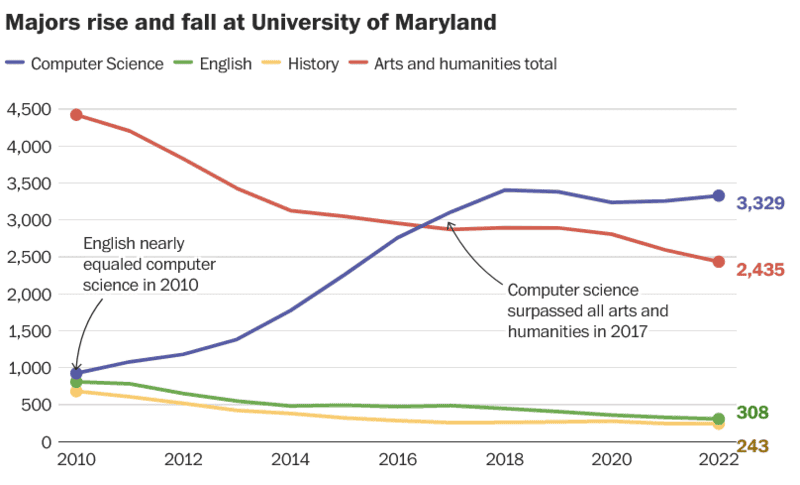 degrees at U of Maryland.png