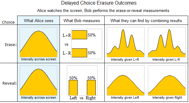 Delayed Erasure Updated.png