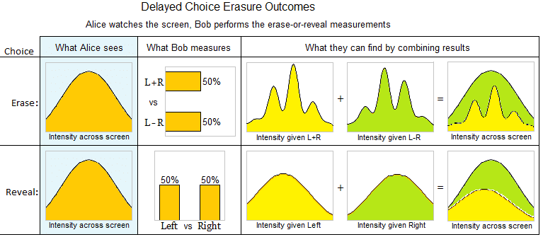 Delayed Erasure Updated.png