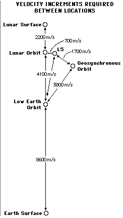 delta-v.gif