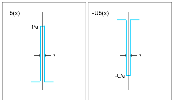 DeltaFunction.gif
