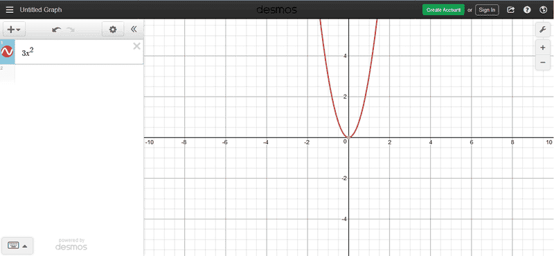 derivativeresult3xsquare.png