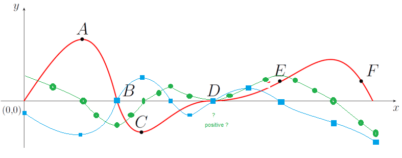 derivatives.png