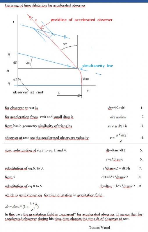 Gravitational time dilation using an accelerating lightclock