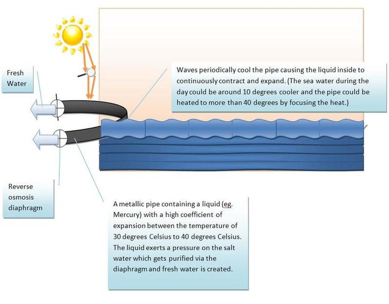 Desalination.jpg