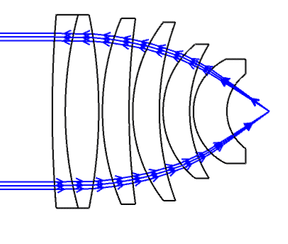 design using the aplanatic spherical surfaces.png