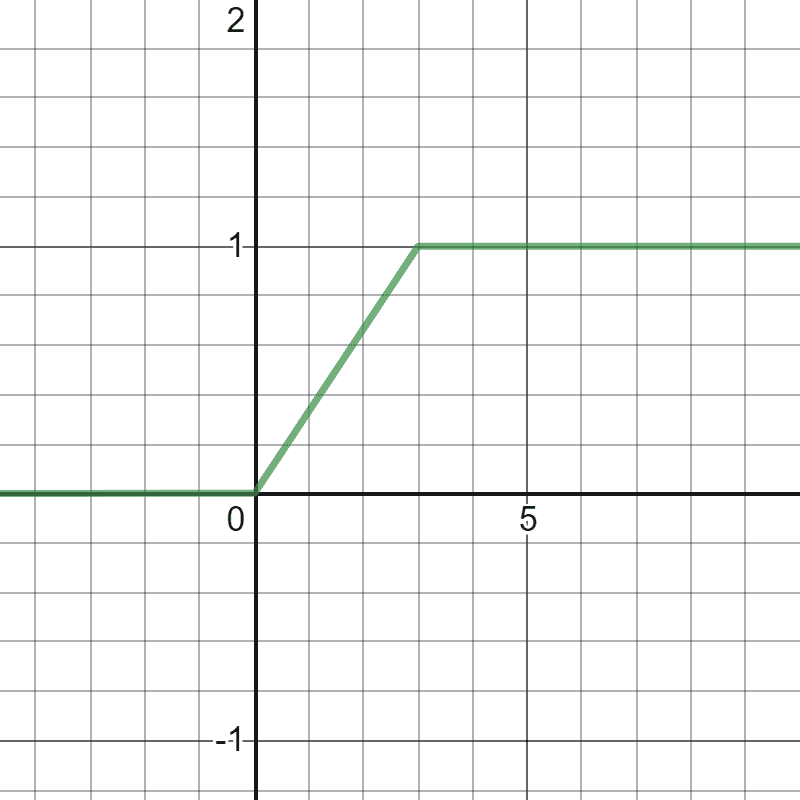 desmos-graph (2).png