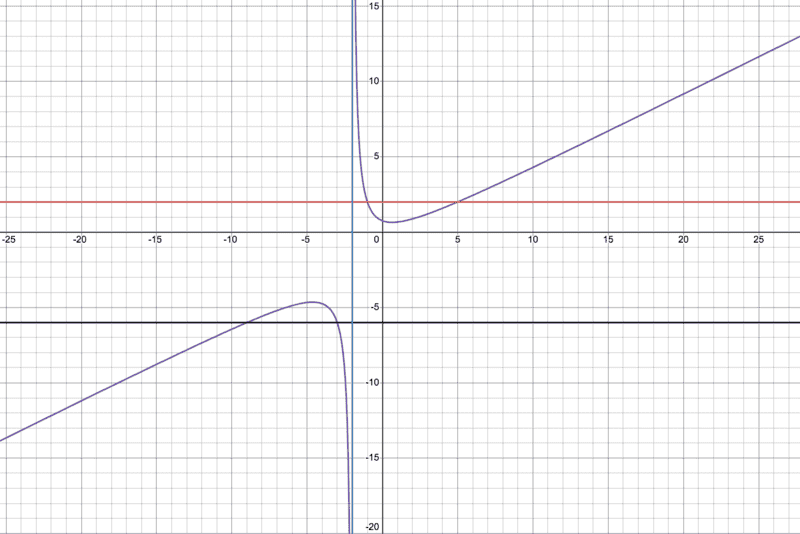desmos-graph (32).png