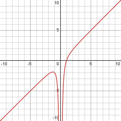 desmos-graph2.png