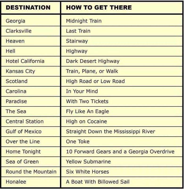 destination - how to get there.jpg