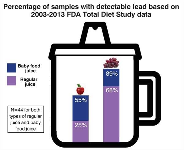detectable_lead-600.jpg