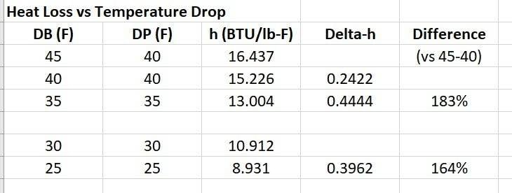 Dewpoint-Enthalpy.jpg