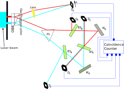 dia%2Fcommons%2Fthumb%2F2%2F21%2FKim_EtAl_Quantum_Eraser.svg%2F401px-Kim_EtAl_Quantum_Eraser.svg.png