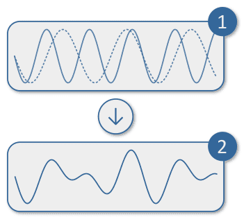 Diag_AdditiveSynthesis.png