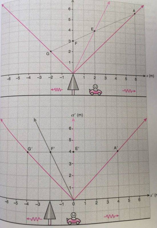 diagram 1 spacetime volume.jpg