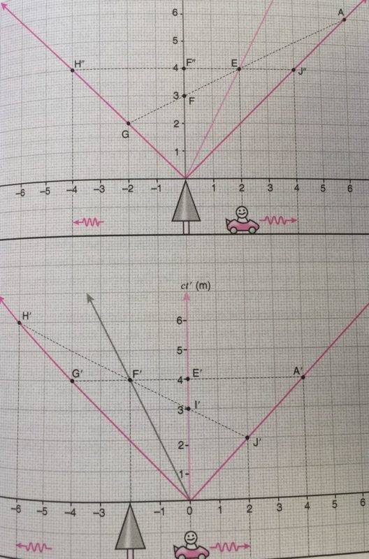 diagram 2 spacetime volume.jpg