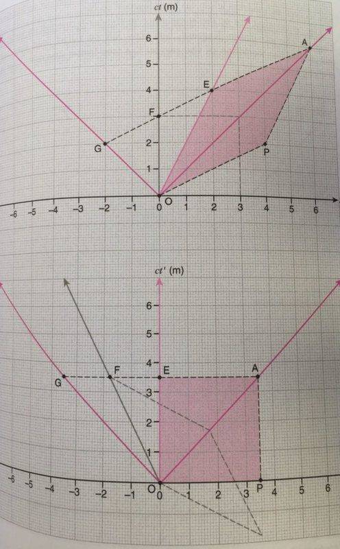 diagram 3 spacetime volume.jpg