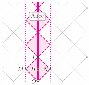 diagram-AliceLightClock-300x286.png