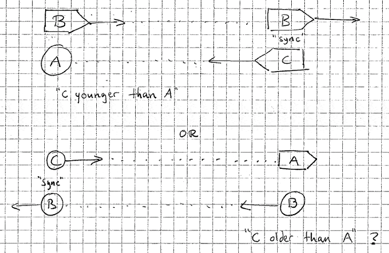 diagram.GIF