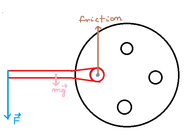 What Force Is Preventing Car Wheel Bolts From Being