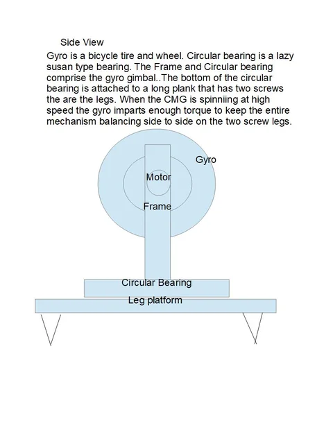 Thread 'Calculate minimum RPM to self-balance a CMG on two legs'