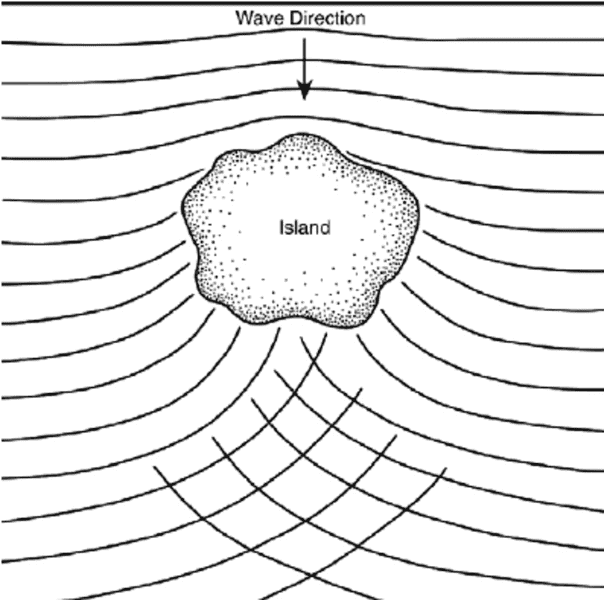 Diagrammatic-representation-of-wave-refraction-patterns-around-an-island-in-the-open.png