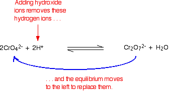 dichreqm3.gif