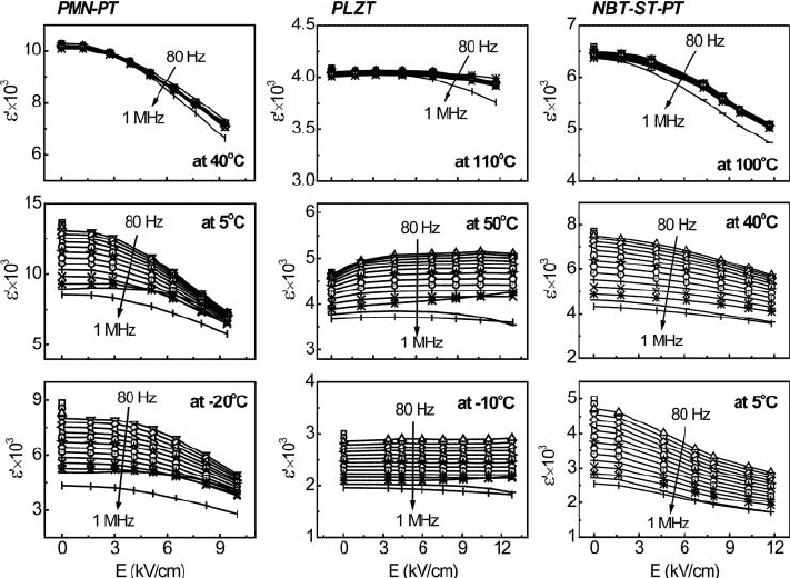 dielectric-permittivity-as-a-function-of-bias-electric-field-for.png