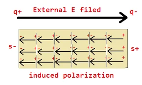 Dielectric.webp