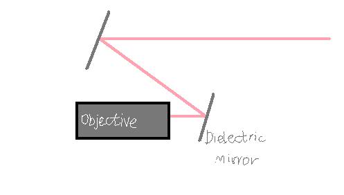 dielectricmirror.jpg