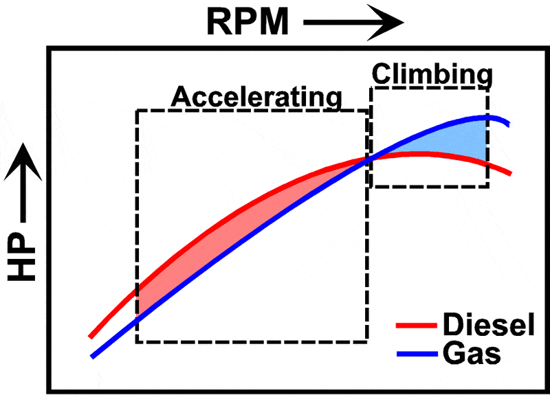 dieselgasshift.gif