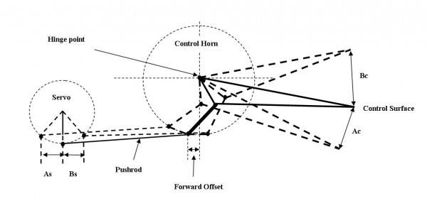 Differential-e1452807125448.jpg