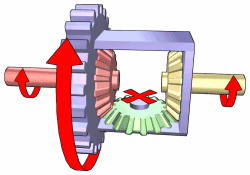 Differential_free.png
