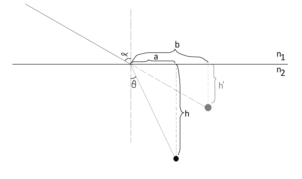 diffraction problem.png