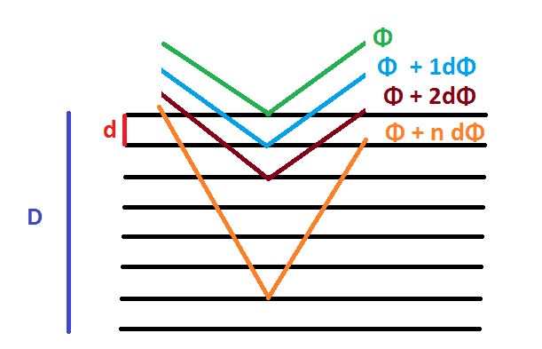 diffraction_zps24bdbbf9.png